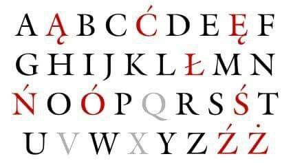 alfabet polski ile liter